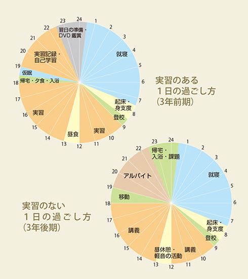 就活を大学3年の10月から始める方法 早くからやるべき具体的な作業 就活攻略論 みん就やマイナビでは知れない就活の攻略法