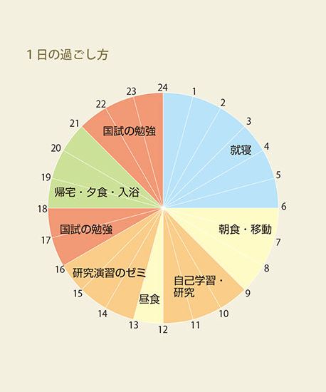 学生の声 看護学部看護学科4年 学生 教員の声 在学生インタビュー いちかんブログ 神戸市看護大学